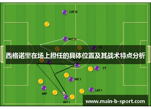 西格诺里在场上担任的具体位置及其战术特点分析