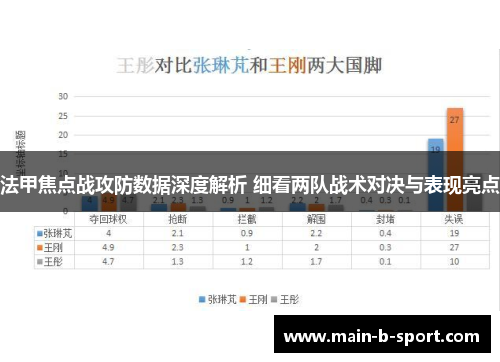 法甲焦点战攻防数据深度解析 细看两队战术对决与表现亮点