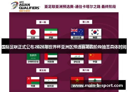 国际足联正式公布2026年世界杯亚洲区预选赛第四阶段抽签具体时间