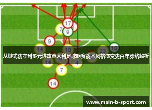 从链式防守到多元进攻意大利足球联赛战术风格演变史百年脉络解析