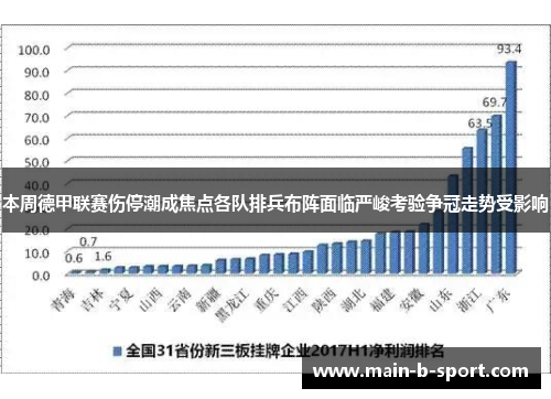 本周德甲联赛伤停潮成焦点各队排兵布阵面临严峻考验争冠走势受影响