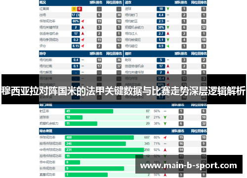 穆西亚拉对阵国米的法甲关键数据与比赛走势深层逻辑解析