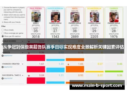 从争冠到保级英超各队赛季目标实现难度全景解析关键因素评估 从争冠到保级英超各队赛季目标实现难度全景解析关键因素评估