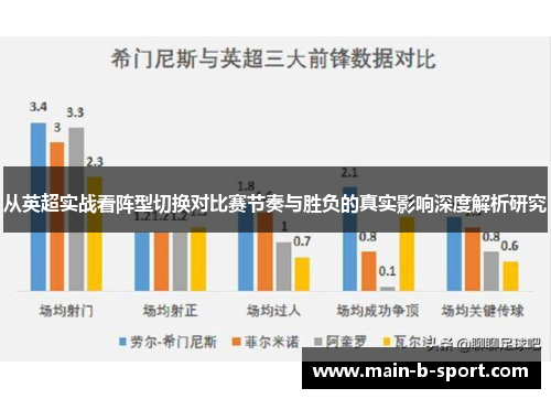 从英超实战看阵型切换对比赛节奏与胜负的真实影响深度解析研究